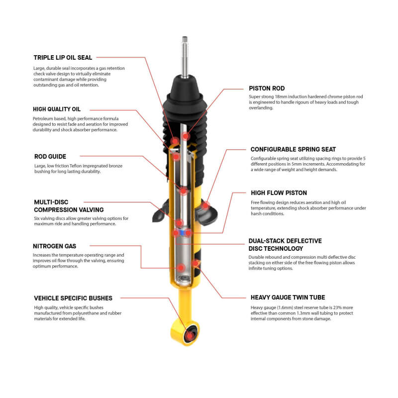ARB / OME 11-18 Dodge Ram 1500 Nitrocharger Plus HVY Rear Shock