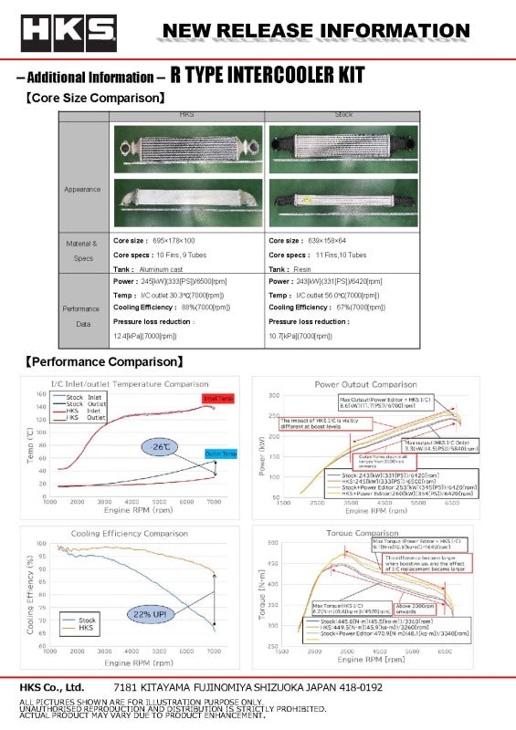 HKS Civic Type R INTERCOOLER KIT FL5 W/O