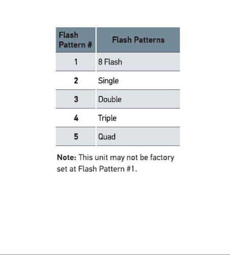 Datasheet