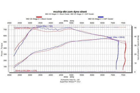 Datasheet