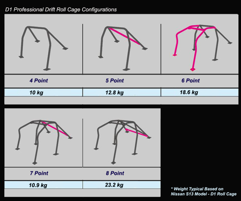 Cusco Roll Cage 4pt Chromoly MRS ZZW30 w/Side Bar(S/O / No Cancel)