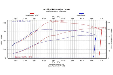 Datasheet