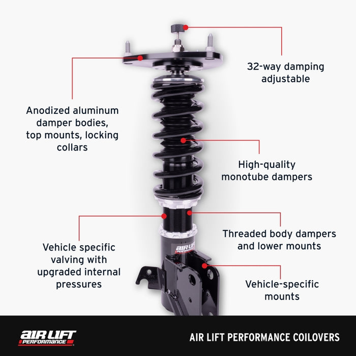 Features and Benefits