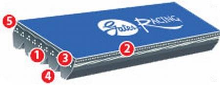 Gates 05-14 Volkswagen Jetta 5-Cyl. 2.5L Serpentine - A.C. Standard V-Ribbed Belt