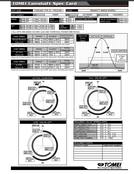 Tomei PONCAM Camshafts Set 262/262 Duration 9.15mm/9.15mm Nissan Skyline GT-R R34 RB26DETT TA301A-NS05D