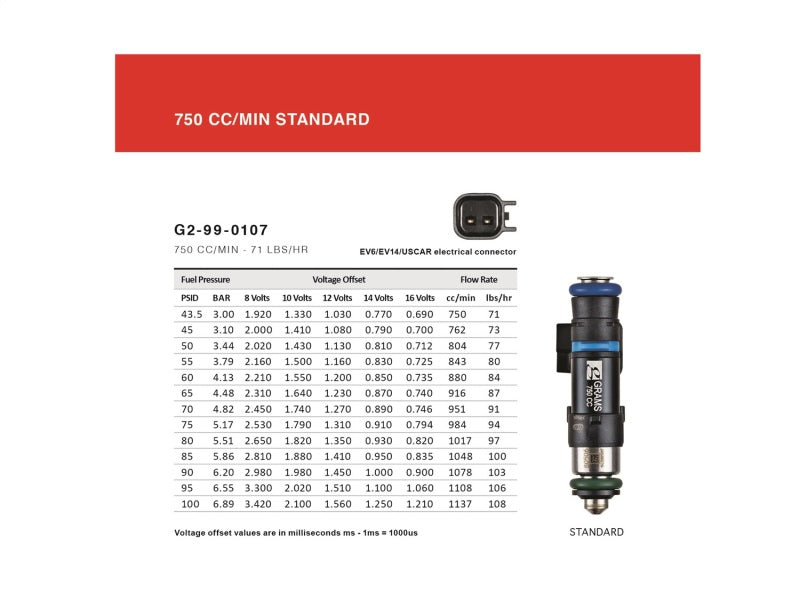 Gs2 Injector Grams Performance 750cc Genesis 2.0T INJECTOR KIT